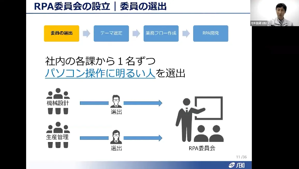 主な取り組み内容 – セキ技研