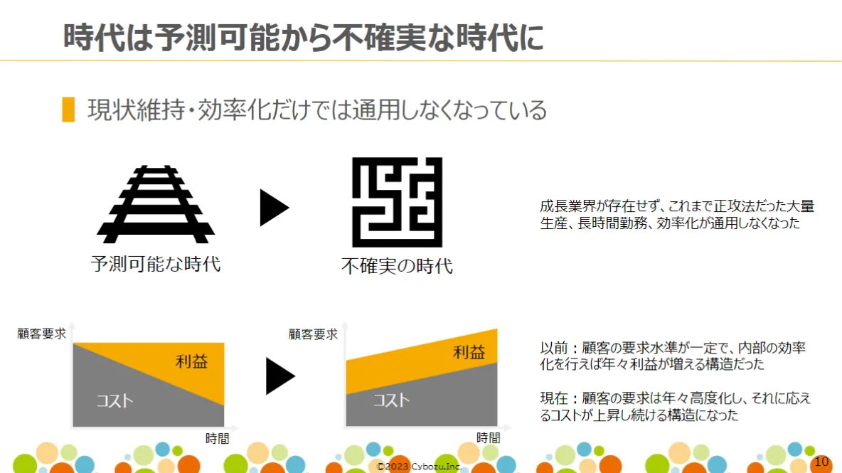 DXの本質と現状