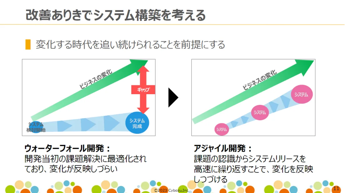 DXの本質と現状