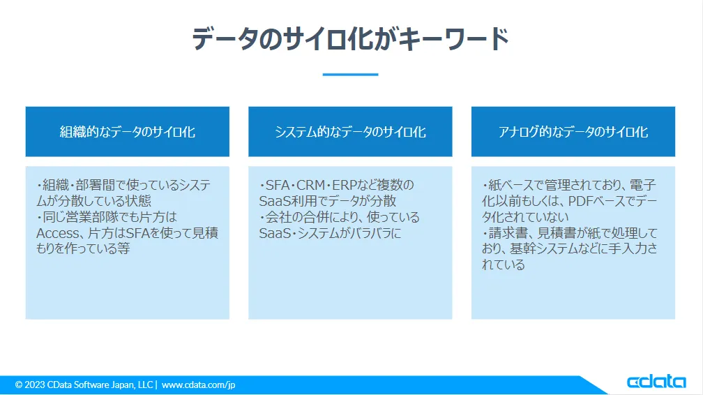 データのサイロ化がキーワード