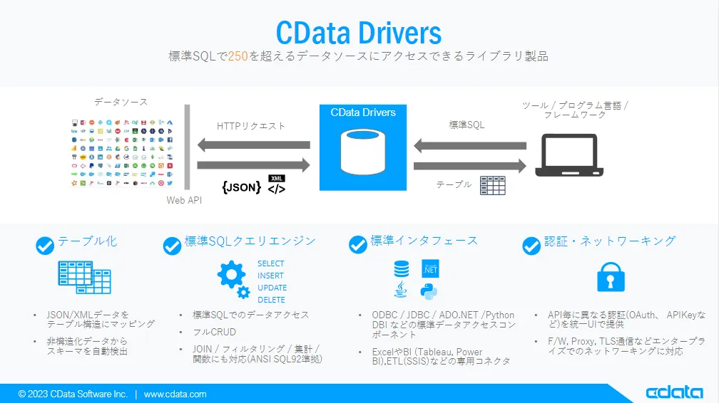 CData Drivers