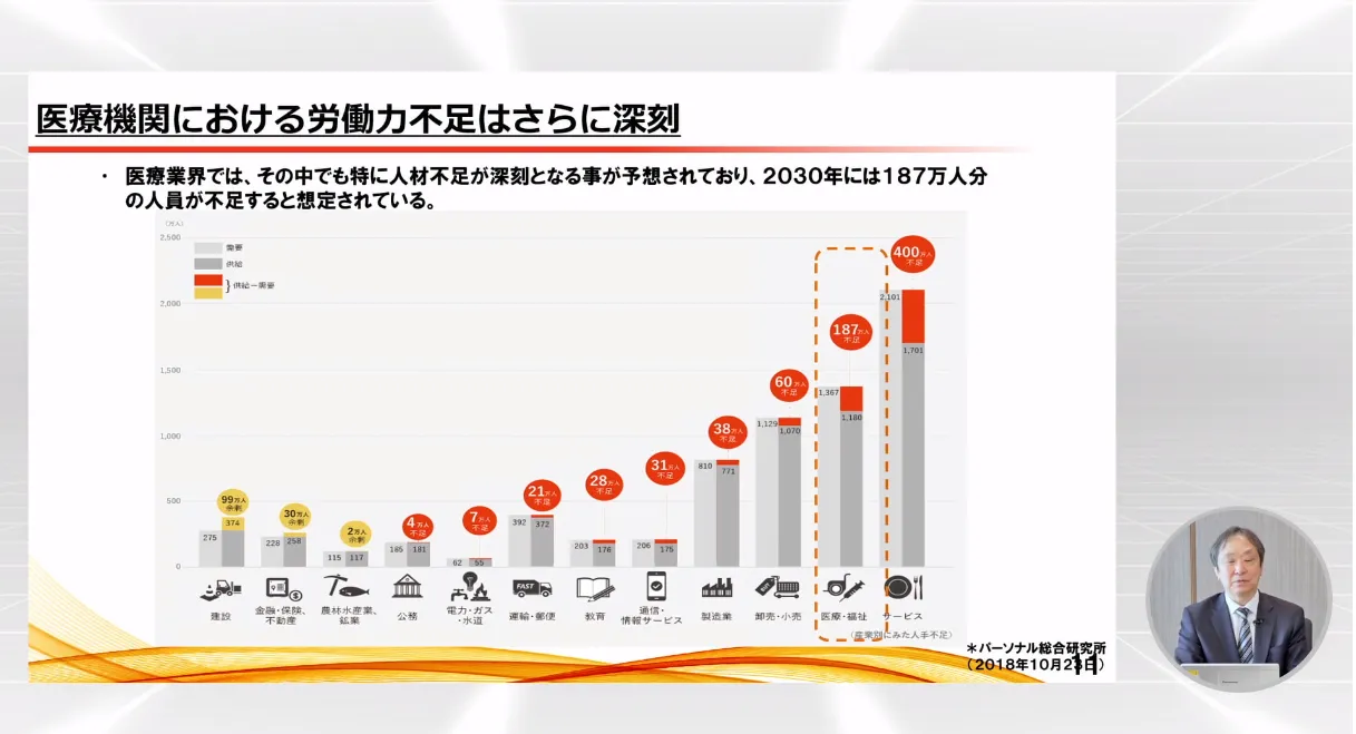 圧倒的な労働力不足