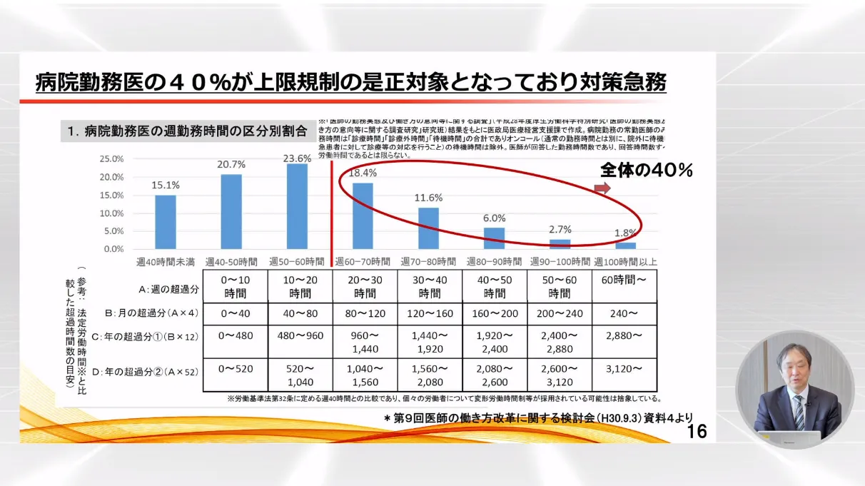 国からの是正勧告／過重労働回避、超過勤務削減