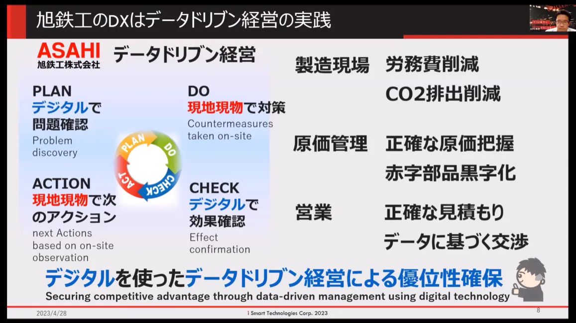 旭鉄工のDXはデータドリブン経営の実績