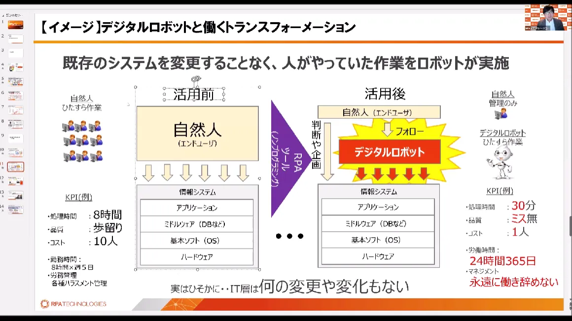 デジタルロボットと働くトランスフォーメーション