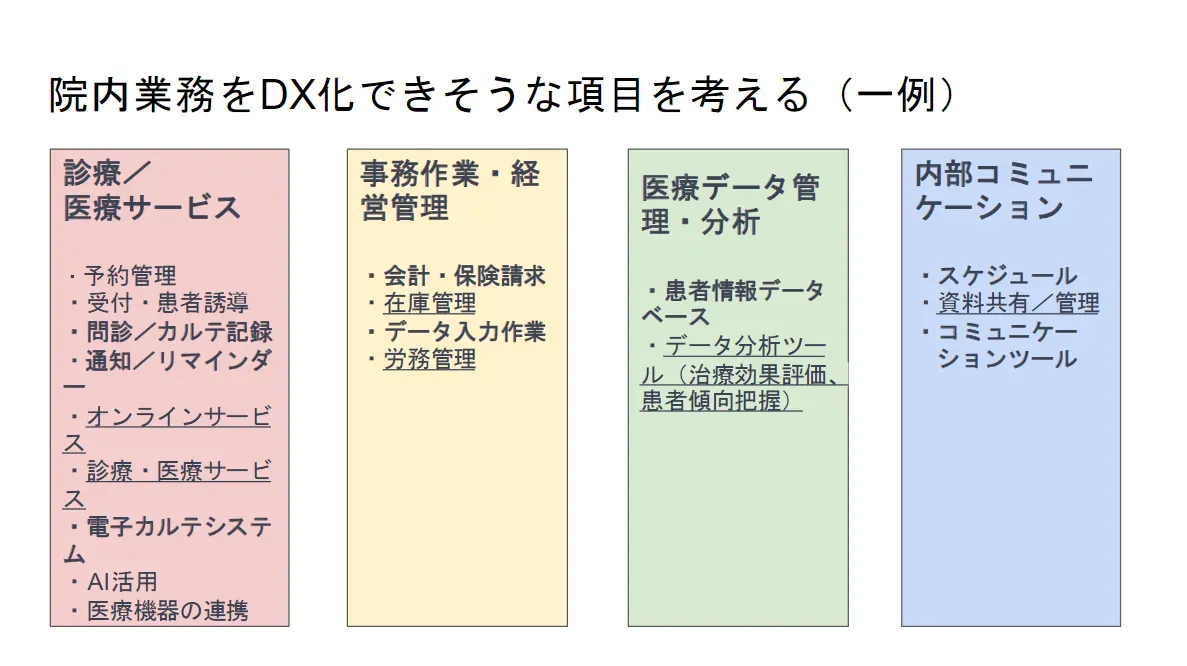 院内業務をDX化できそうな項目を考える