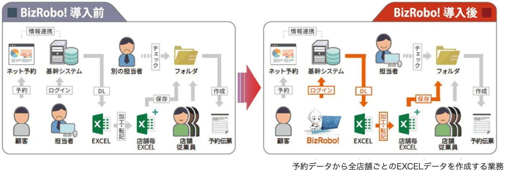 社員自らが使いこなせる業務効率化手法としてBizRobo!を導入