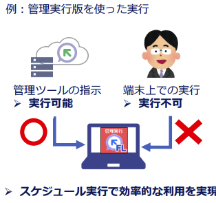 管理実行版は管理ツールの指示のみでシナリオ実行が可能で、フローティングライセンス版のみで提供されている