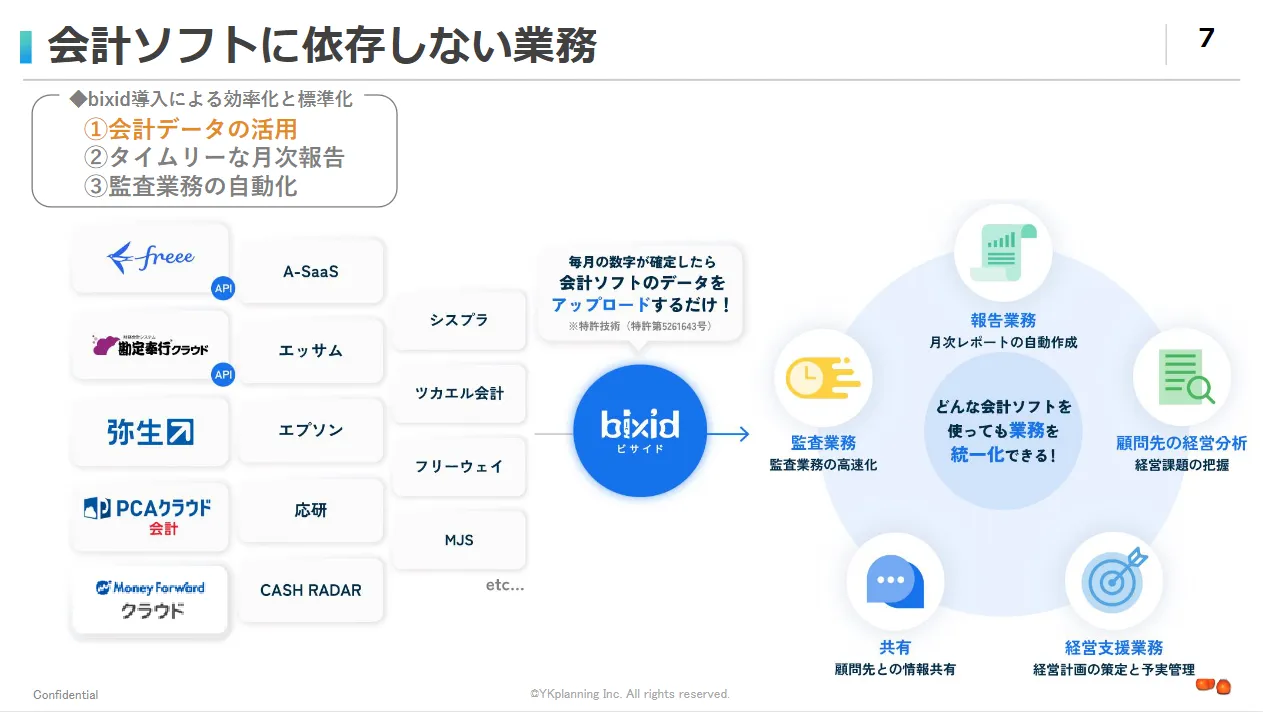 会計データの活用