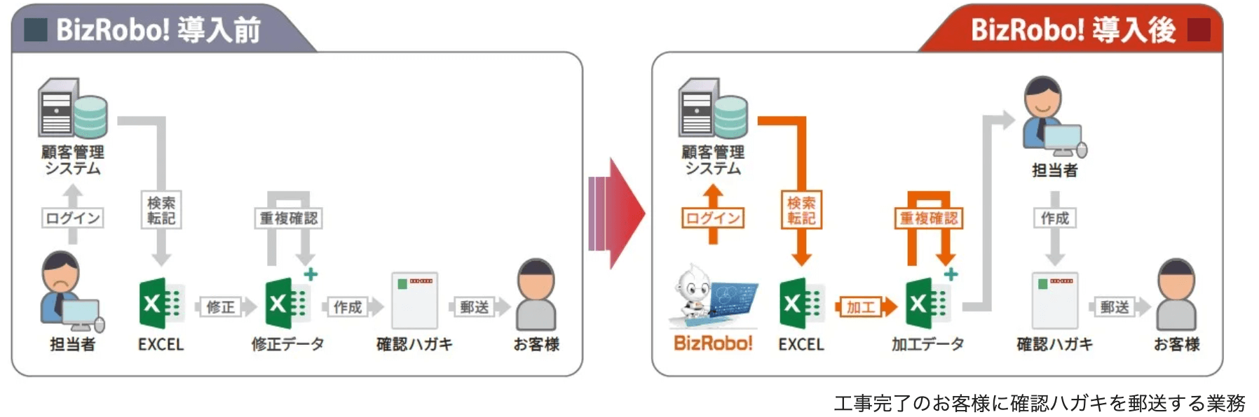 BizRobo! 導入により年間900時間相当の人的リソースを創出！RPA利用による既存業務の置き換えにとどまらない抜本的改革。株式会社マエダハウジングは、価値あるサービスの提供と社員の幸福を両立する経営理念の実現に向けた一環として「BizRobo! Lite＋」を2021年秋に導入した。